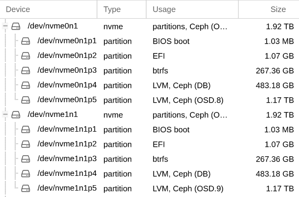 Picture of partition table