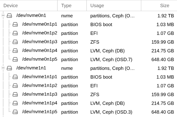 Picture of partition table